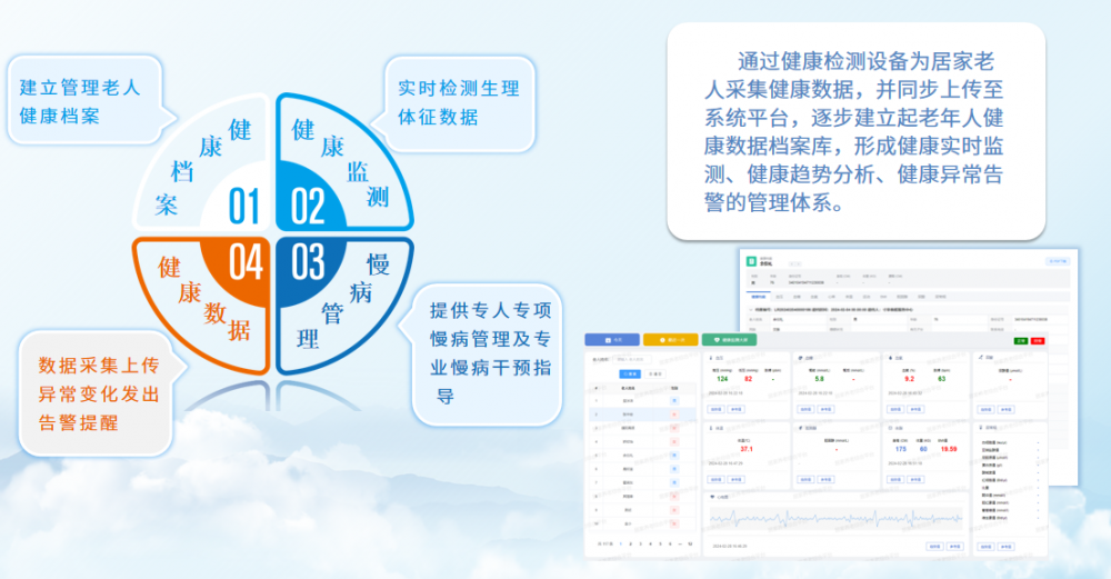 ӼϷ罨ƽ̨ôѡ4 ׼ + 3 ָܿ