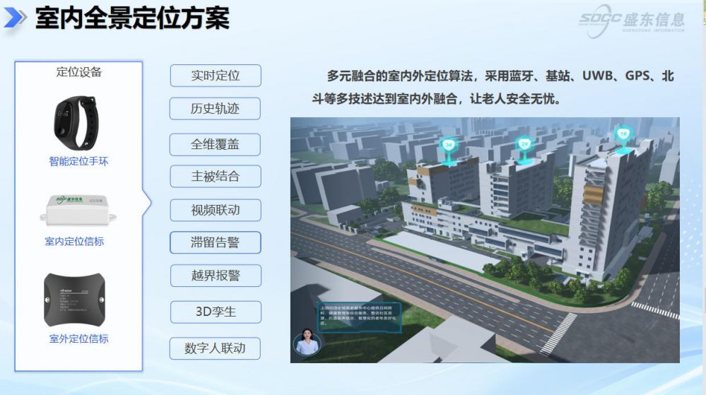 CCRC����+�ز�����һ�廯ƽ̨���ع��߶���������̬���Ϸ�ʢ����Ϣ���ܲ�ҵ����