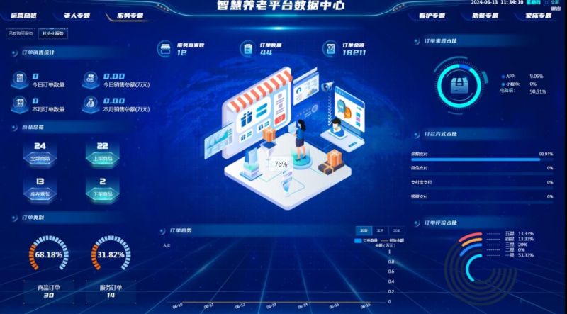 ϵͳôѡ4 ı׼ + 3 ָܿ