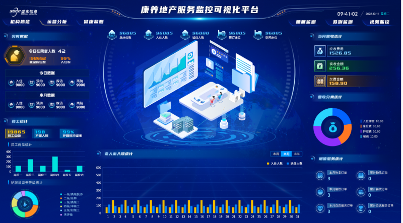 �ǻ�ҽ������ƽ̨����ͨҽ���ںϱ��ݣ����ܷ����������չ