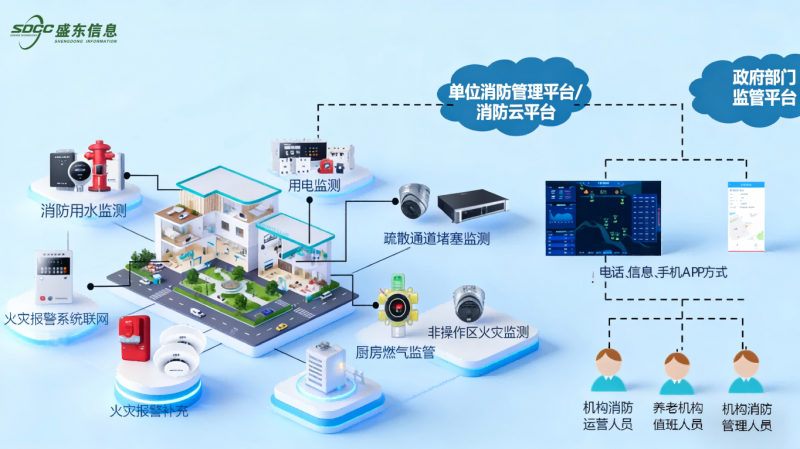 �Ϸ�ʢ����Ϣ���ǻ�����������ܷ������������ϻ�����ȫ�����·�ʽ